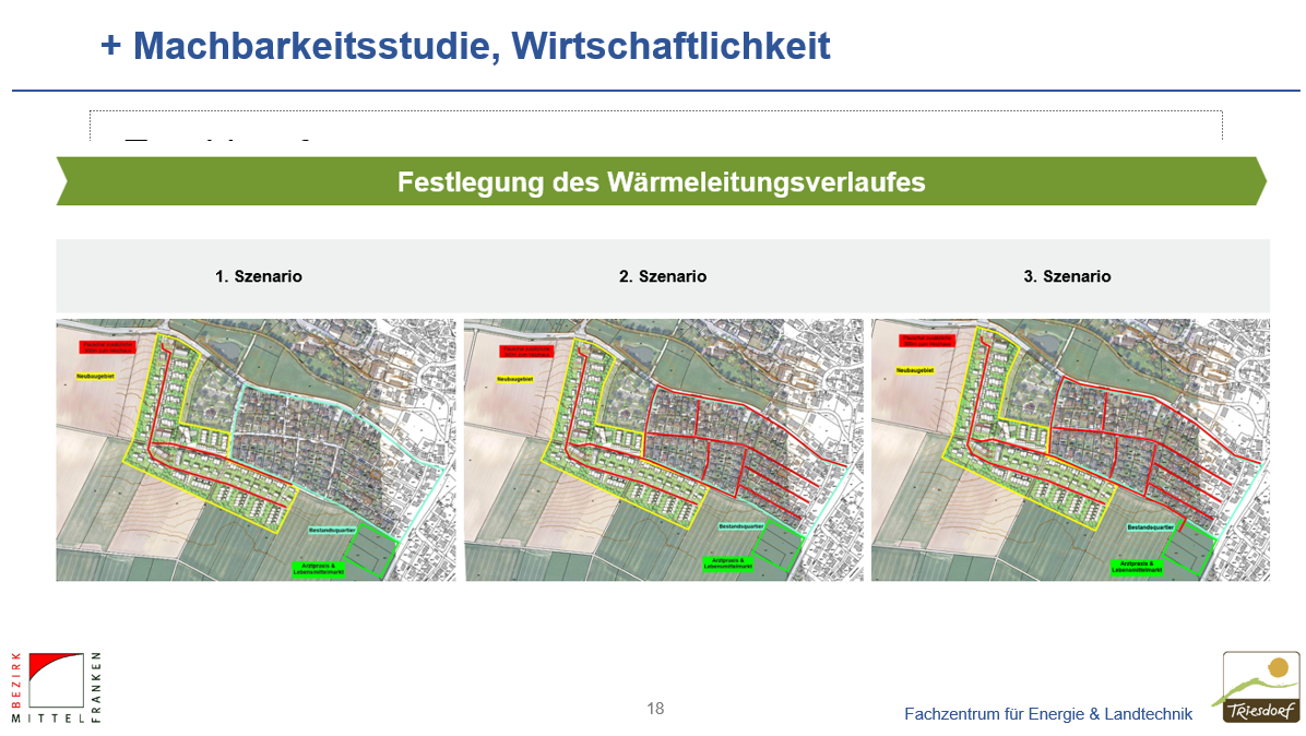 Festlegung des Wärmeleitungsverlaufes